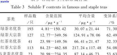 茶叶中含氟量，探究茶叶中的含氟量：对人体健的影响与作用