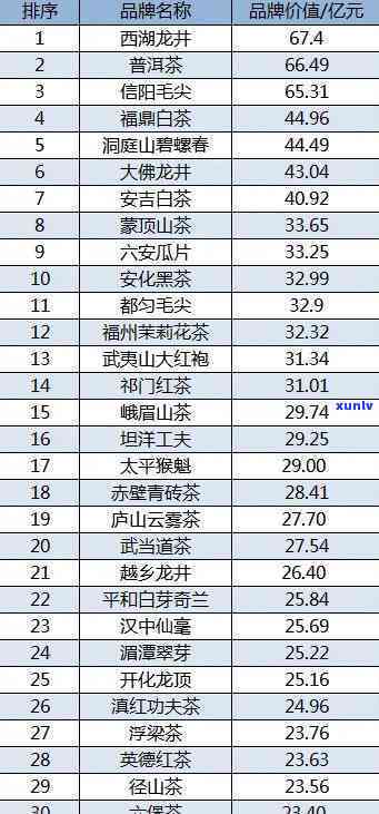 茶叶排行榜前100名：价格、图片及10强一览