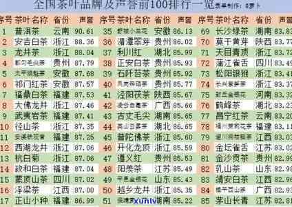 茶叶排行榜前100名：价格、图片及10强一览