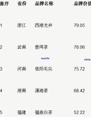 茶叶排行榜高端-茶叶排行榜高端有哪些