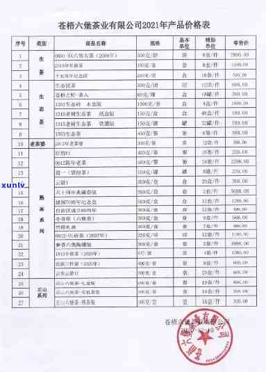 中茶窖藏六堡茶价格2021：全面解析各型号及价格表