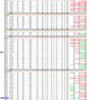 中茶集团官网价格表，最新中茶集团官网价格表，一网打尽各类茶叶价格信息！