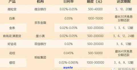 有钱花逾期利息：是不是应还？怎样计算？罚息怎么算？费用高吗？只还部分会怎样？