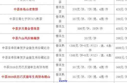 中茶班章价格：2014年中茶牌班章普洱茶价格走势分析