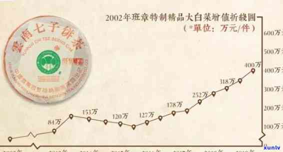 2014大成班章价格及纯料身份：下关14年大成班章解析