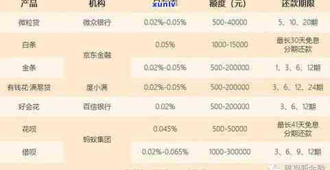 怎样计算有钱花逾期费用及利息？逾期费用高吗？逾期罚息怎样计算？逾期结果是什么？详细解析有钱花逾期情况。