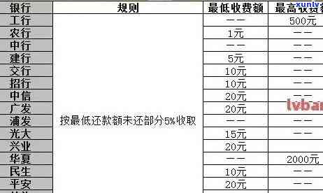 怎样计算有钱花逾期费用及利息？逾期费用高吗？逾期罚息怎样计算？逾期结果是什么？详细解析有钱花逾期情况。