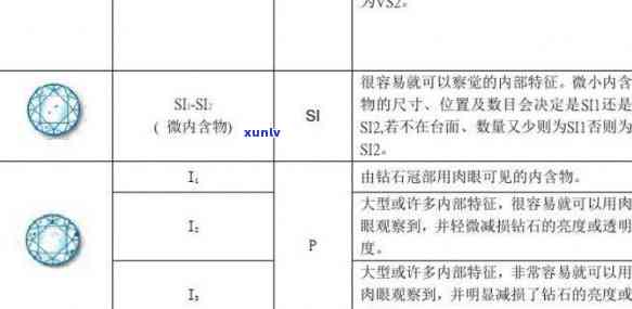 金诚信钻石怎么样，深度解析：金诚信钻石的品质与评价