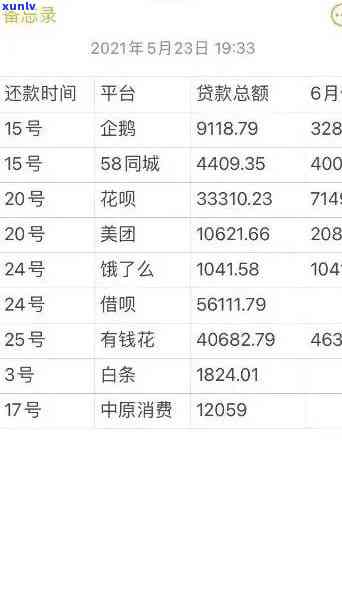 有钱花逾期提示：查看记录、消除作用与修复  ，关键提醒！