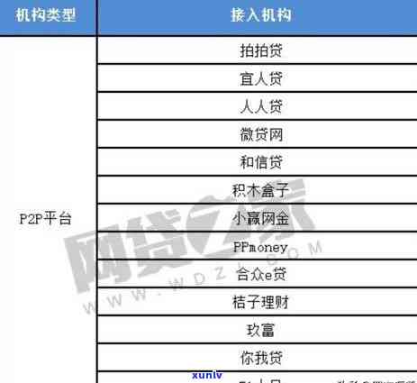 大家信用卡逾期多久