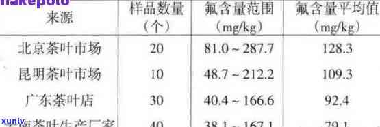 茶叶的含氟量：标准、排名与超标情况全解析