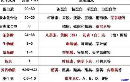 茶叶的含氟量：标准、排名与超标情况全解析