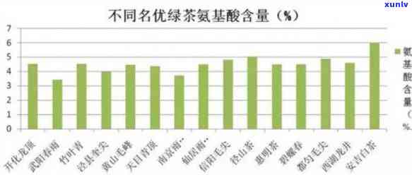 茶叶的含氟量：标准、排名与超标情况全解析