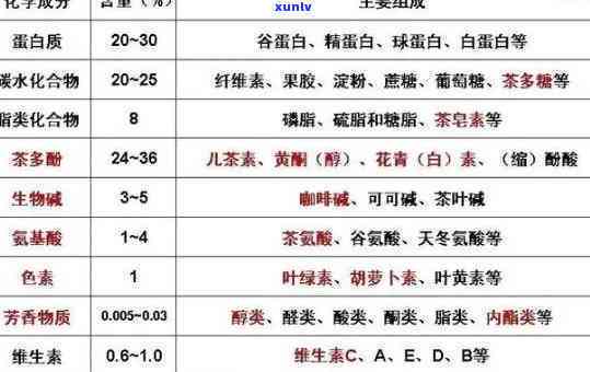 茶叶含氟量责令改正-茶叶含氟量标准