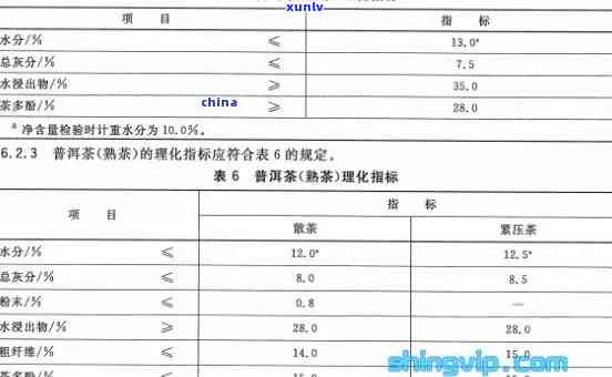 茶叶含氟量责令改正-茶叶含氟量标准