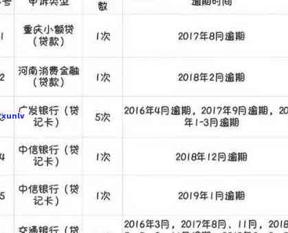 有钱花：怎样查询借款进度、记录、借据及欠款情况？