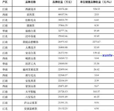 江南茶叶市场现状及价格全揭秘！地址与城名一网打尽