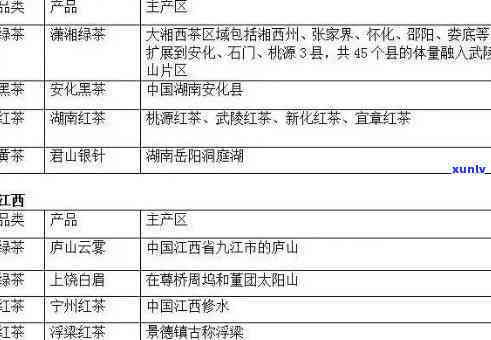 江南茶叶城：地址、茶、茶城位置、茶区茶叶、茶厂评价及联系方式