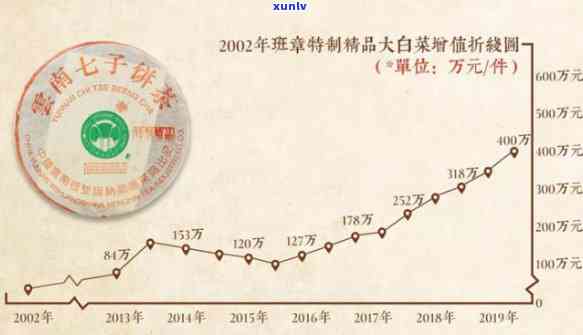 今大福的2019班章珍藏怎么样，2019班章珍藏，今大福新品来袭！