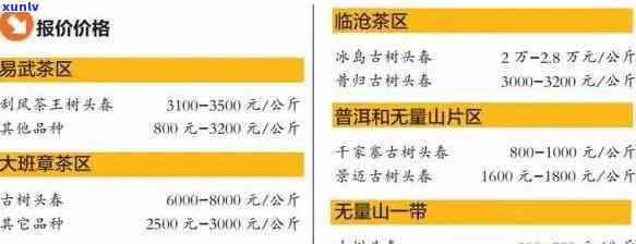 2017年班章大树茶典藏品价格及生态大树、老树茶价目表