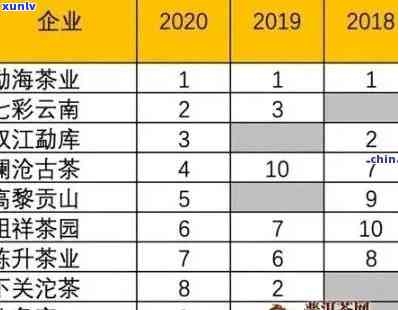 2017年班章大树茶典藏品价格及生态大树、老树茶价目表