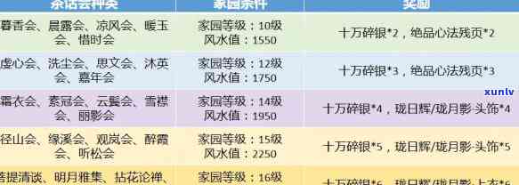 全面解析《场物语》中消闲茶叶的用途、获取方式、 ***  *** 、价格以及学途径