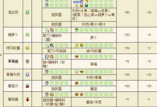 全面解析《场物语》中消闲茶叶的用途、获取方式、 ***  *** 、价格以及学途径