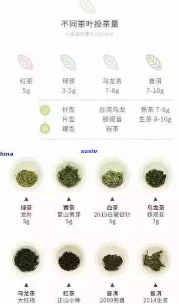 小包装小袋茶叶多少克？常见规格、一颗含量及包装尺寸全知道！