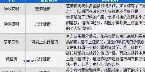 有钱花逾期10天，怎样避免有钱花逾期10天，避免作用个人信用记录？