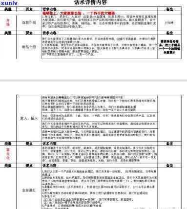 直播带货茶叶：话术、演讲稿、可证、方案、脚本与平台选择全攻略