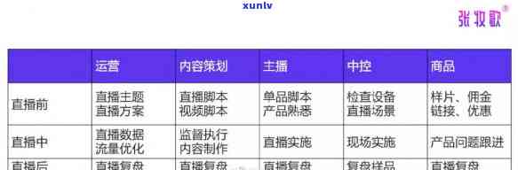 直播带货茶叶：话术、演讲稿、可证、方案、脚本与平台选择全攻略