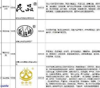 中闽氏茶叶股份官网、 *** 信息及产品介绍