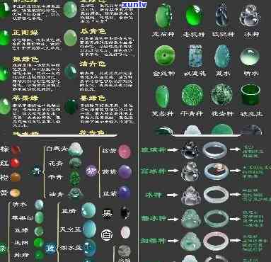 顶级翡翠的分类标准及种类：详细解析与图片展示