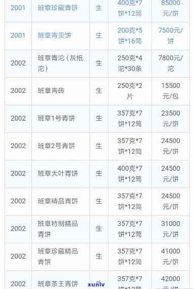 今大福五星班章珍藏青砖：2017、2018年版及荣耀价格全览，一网打尽！