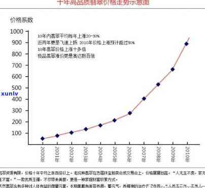 高端翡翠价格走势：今年涨幅几倍，原因解析与价格表、走势图一网打尽