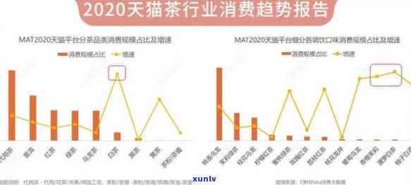 极客茶叶：口碑、旗舰店、价格、公司全解析