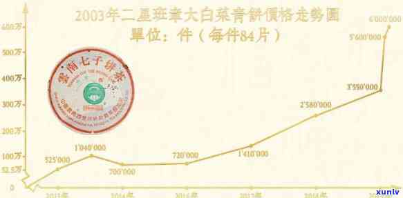 今大福班章源资深品鉴：2020珍藏版、2017年及2021年精品现价