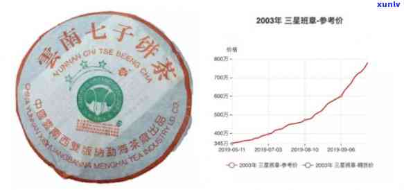 2003年班章茶王大白菜：从02年至08年的经典回顾与价格解析