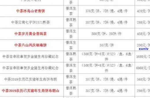 中茶2018班章王熟茶：2004-2020年间中茶班章系列价格全览