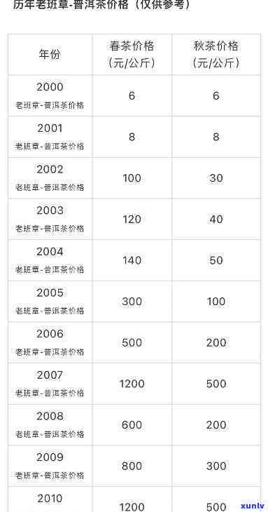 中茶2018班章王熟茶：2004-2020年间中茶班章系列价格全览