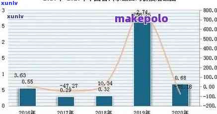 信用卡逾期20天严重吗？怎么办？会怎样？