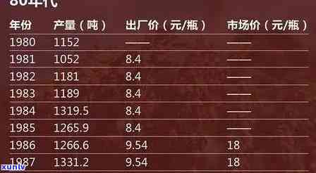 勐海班章王历年价格全览：2006-2008年翠羽霞、普洱茶、生茶价格一览