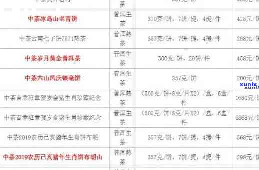 2002中茶班章王价格：与中茶2004年班章王、2018年熟茶版、2007年价格比较及2014年中茶牌班章价格一览