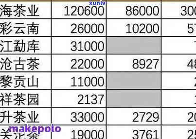 班章木生态茶沱价格及介绍：2003年、2004年及普洱茶价格表