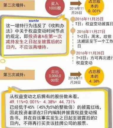 严重逾期，被曝严重逾期，投资者权益受到！