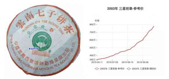 2000年超珍藏班章大白菜：品鉴历与价值，从2002年至2019年的价格走势解析