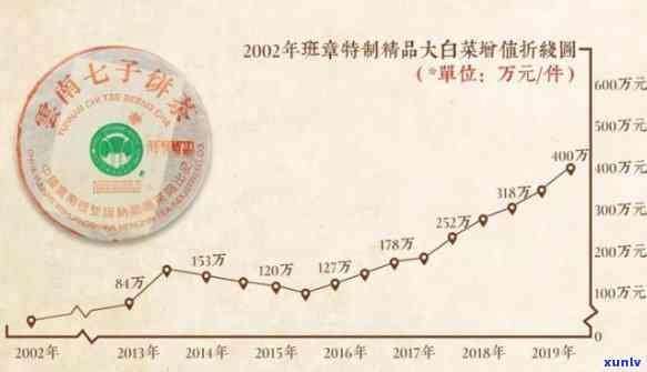 今大福班章大一号价格：2021年新品、2020珍藏版及历年价格全解析