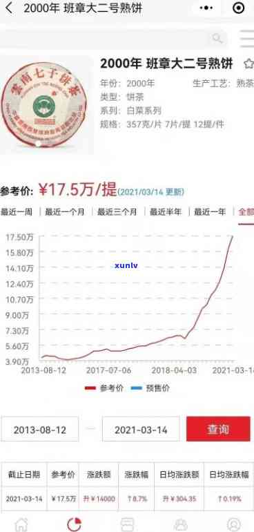 今大福班章大二号熟饼，品尝今大福班章大二号熟饼，感受独特的口感与香气