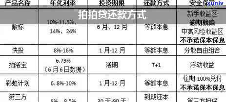 提前还款违约金多少？详解计算  、收费及申请流程