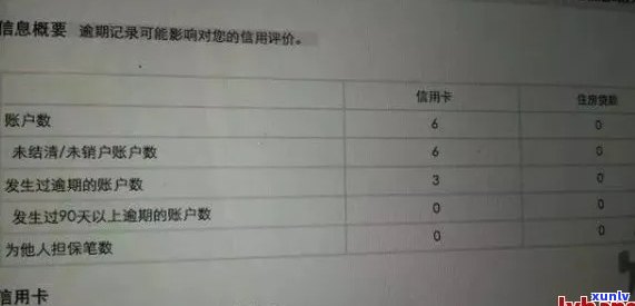 有钱花还完后上还有吗，怎样查询还清后的记录？